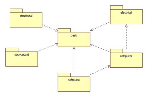 Domain Model Examples 的图像结果