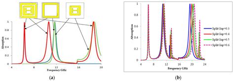 An Ultra-Thin, Triple-Band, Incident Angle-Insensitive Perfect ...