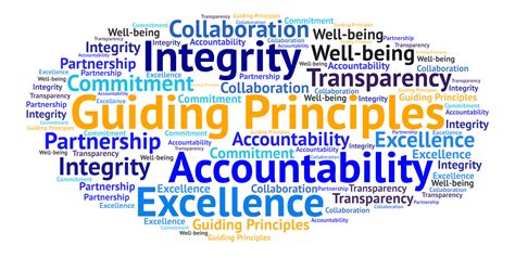 Guiding Beliefs Examples - Guides Online