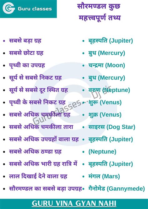 Image result for GK for Class 12