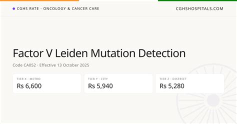 Factor V Leiden Mutation Detection · CGHS Rate