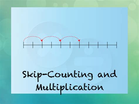 Multiplication Skip Counting 的图像结果