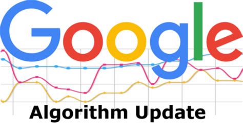 What is Google Algorithms - Panda/Penguin and How to Recover