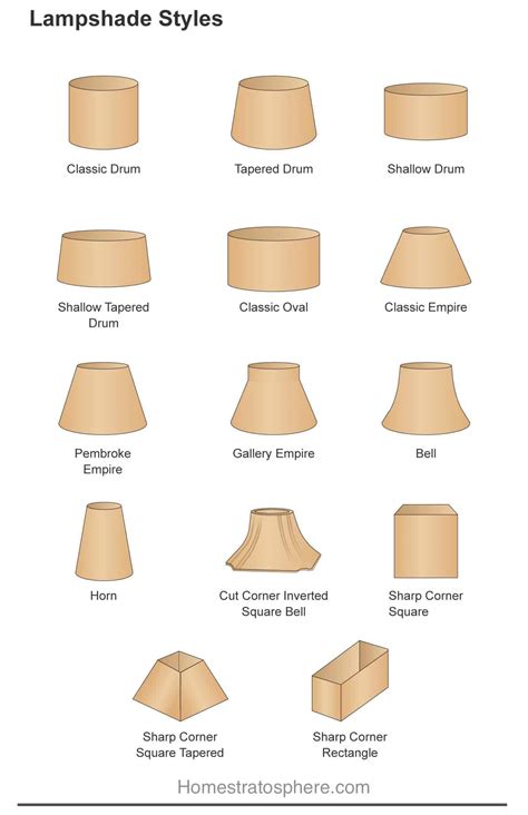24 Different Types of Table Lamps (Buying Guide)