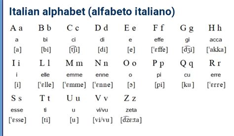 Italian Language 的图像结果