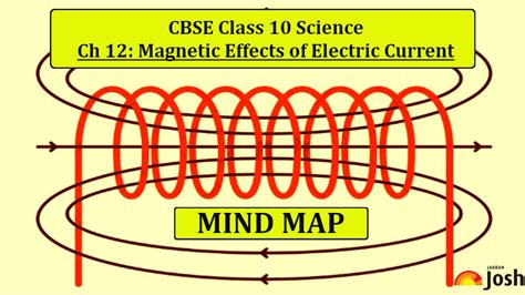 CBSE Water Resources Class 10 Mind Map for Chapter 3 of Social Science ...