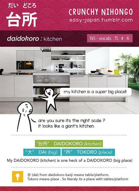 Crunchy Nihongo! | Japanese language, Nihongo, Basic japanese words