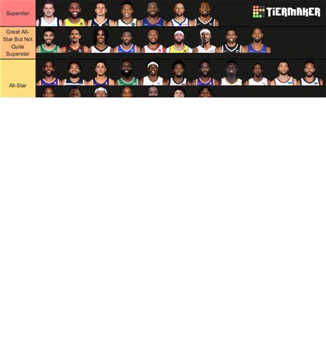 NBA Players 2023 Tier List (Community Rankings) - TierMaker