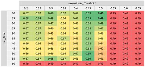 Driver Drowsiness Detection by Applying Deep Learning Techniques to ...