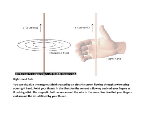 Image result for Right Hand Rule Explained