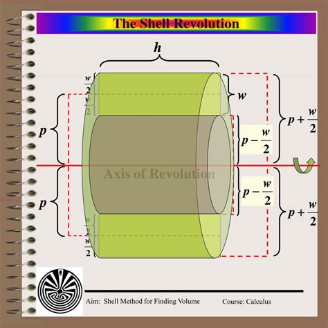 Image result for How to Do the Shell Method