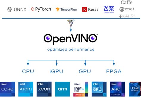 Image result for Openvino Python