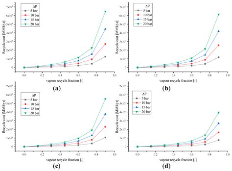 Process and Techno-Economic Analysis for Fuel and Chemical Production ...