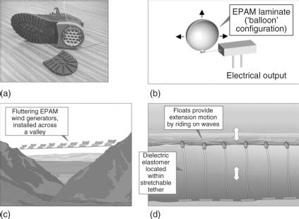 Image result for How Do Generators Work