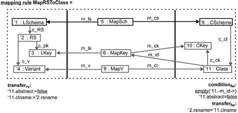 Image result for Graph Mapping Rule