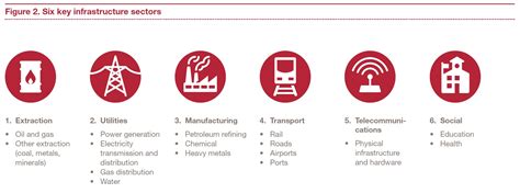 Infrastructure 的图像结果
