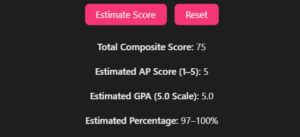 Image result for AP Calc AB Score Calculator