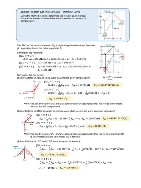Image result for Truss Practice Problem