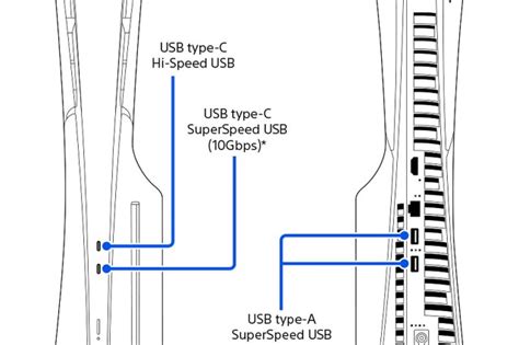 Image result for PS5 Pro Pinouts