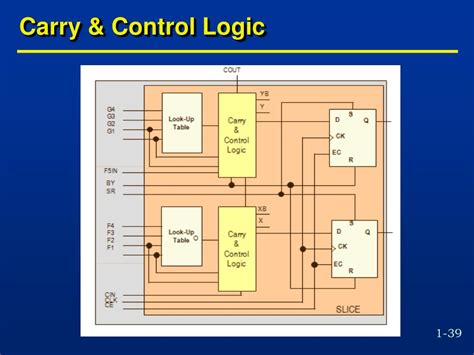 Serial Adder Logic Design 的图像结果