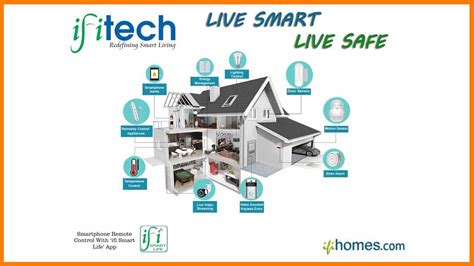 Smart Home Solutions 的图像结果