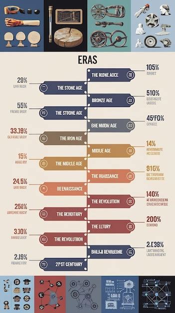 The Evolution of Technology 的图像结果