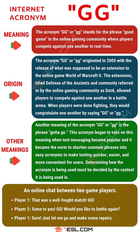 GG Meaning: What Does GG Stand for? • 7ESL