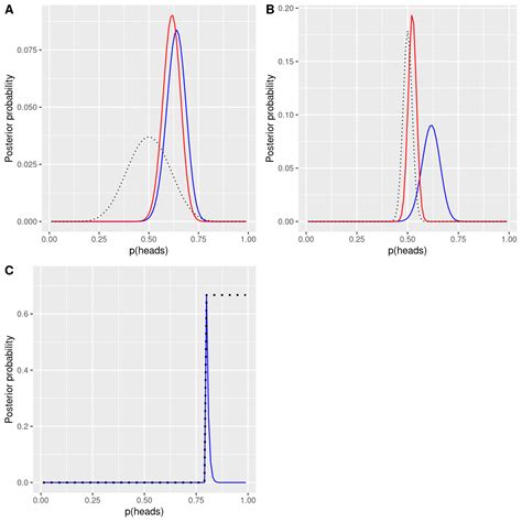 Bayesian Statistics 的图像结果
