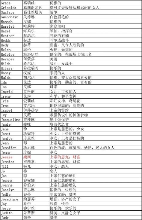 (完整word版)英文名字大全,推荐文档_文档之家