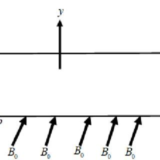 Image result for Geometry Problem Examples