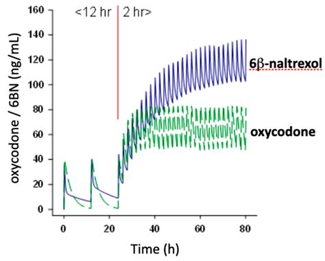 Biased Opioid Antagonists as Modulators of Opioid Dependence ...