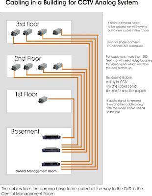 Analog Camera DVR 的图像结果