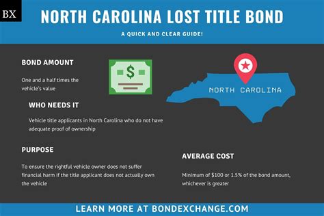 North Carolina Lost Title Bond: A Comprehensive Guide