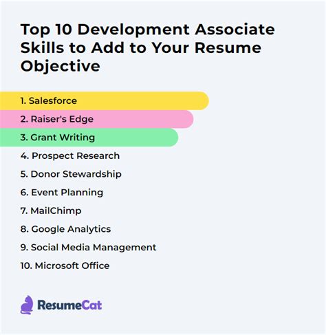 Development Associate Resume Examples 的图像结果