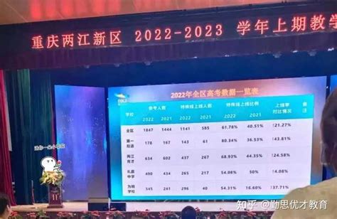 2023年重庆一中双语学校国际部录取分数线