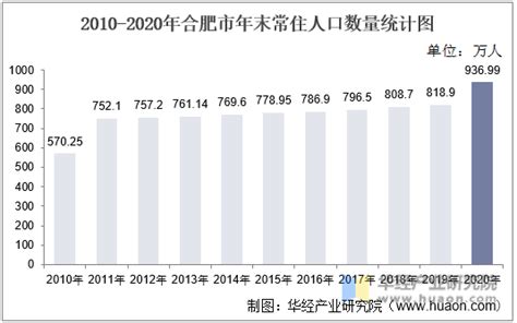 2021年安徽各市人均GDP 合肥人均12.18万_安徽GDP_聚汇数据