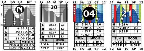 Tide Chart For Port Aransas