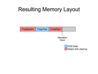 Image result for Stack Allocation