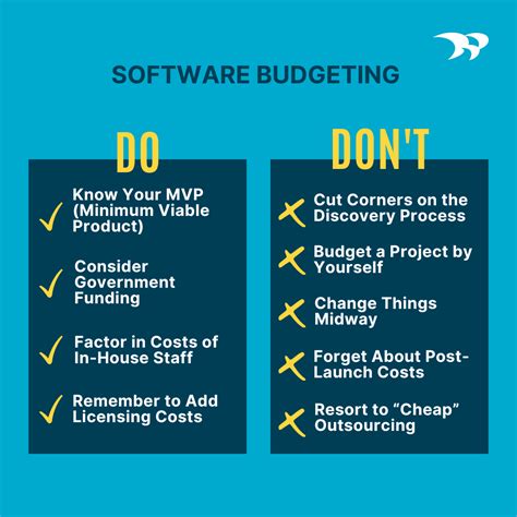 How Much Does Bespoke Software Cost at Cecil Messer blog