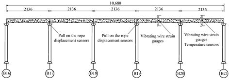 Temperature Field and Temperature Effects for Concrete Box Girder ...