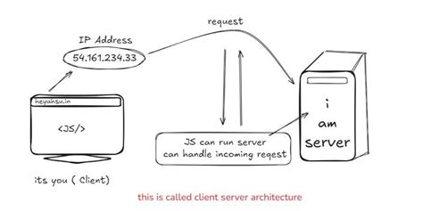 Create a Server in JavaScript 的图像结果