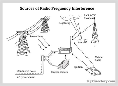 Radio Interference Map at Jose Caceres blog
