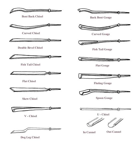 Image result for Cold Chisel Types