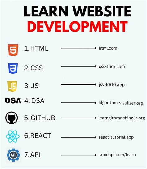 Image result for HTML/CSS JS Programming
