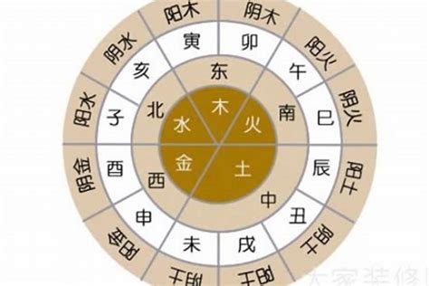 怎么知道小孩五行缺什么？怎么知道自己五行缺什么_八字_若朴堂文化