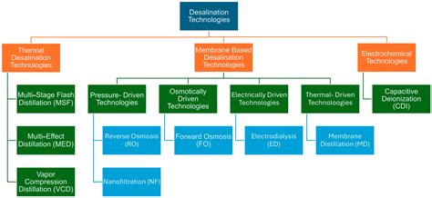 Thermoelectric Generators (TEGs) and Renewable-Energy-Integrated ...