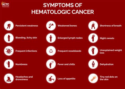 What Is Hematologic Cancer? Types, Symptoms, & Treatment Options