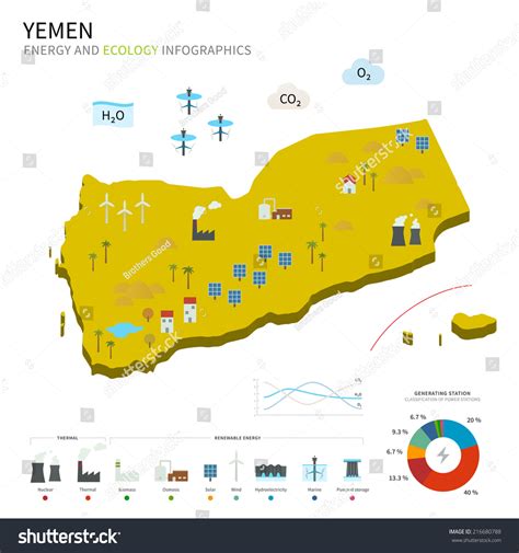 Industries In Yemen
