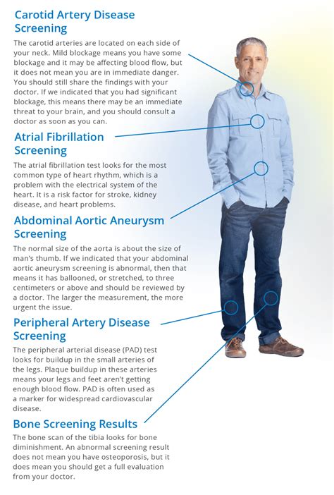 Screening Results - Life Line Screening