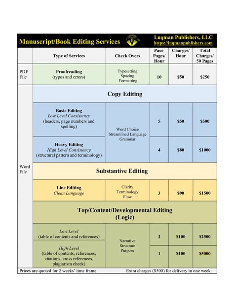 Editing Services – luqmanpublishers